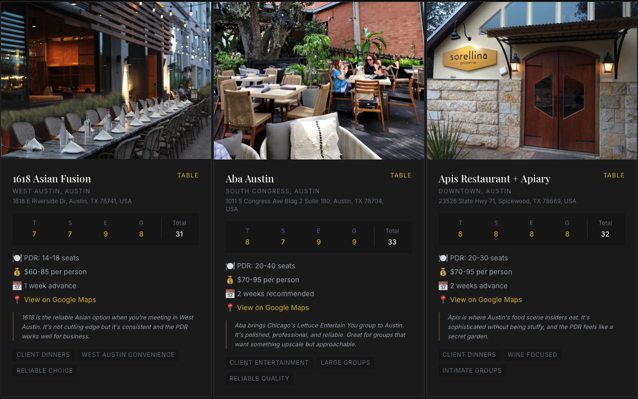 Private Dining Room Matrix